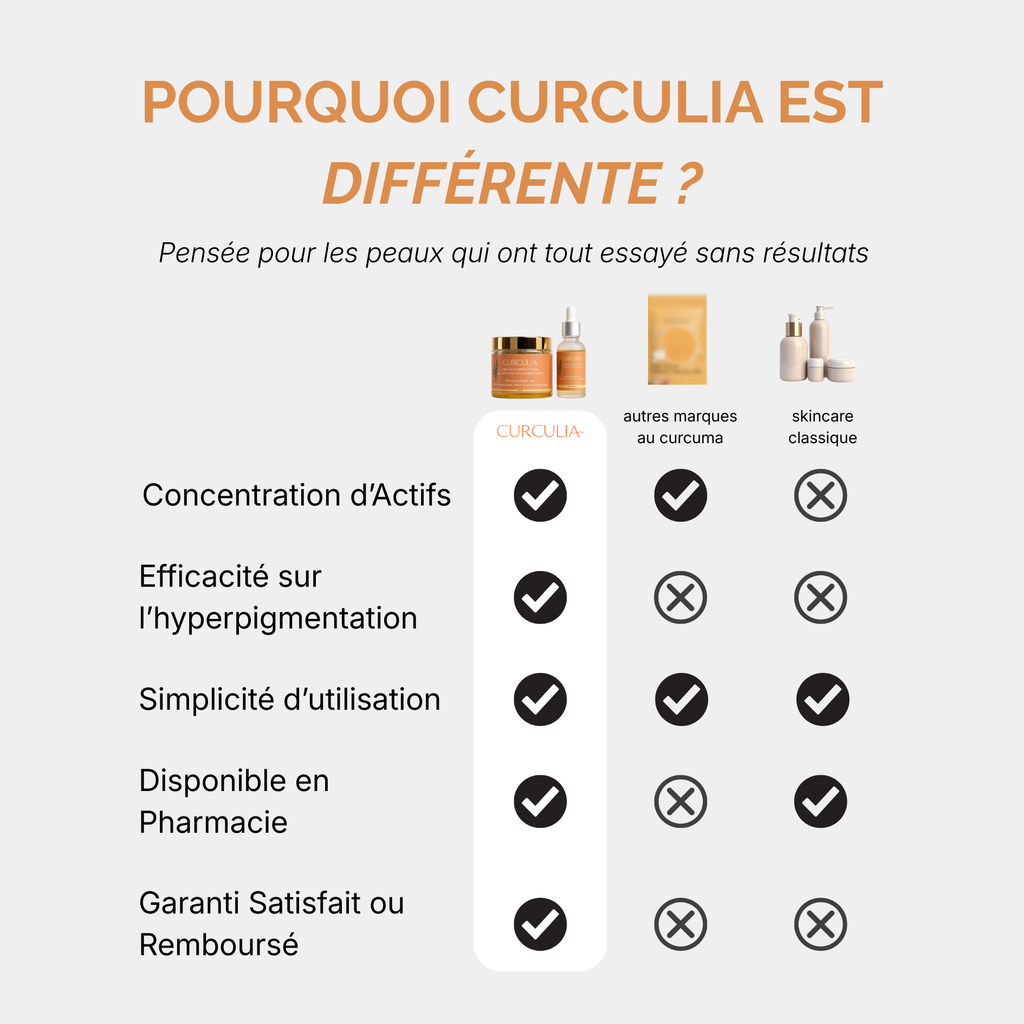 Routine Visage Complète
