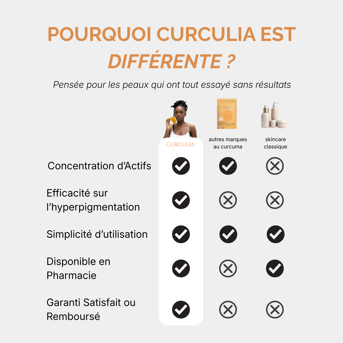 Routine Visage & Corps