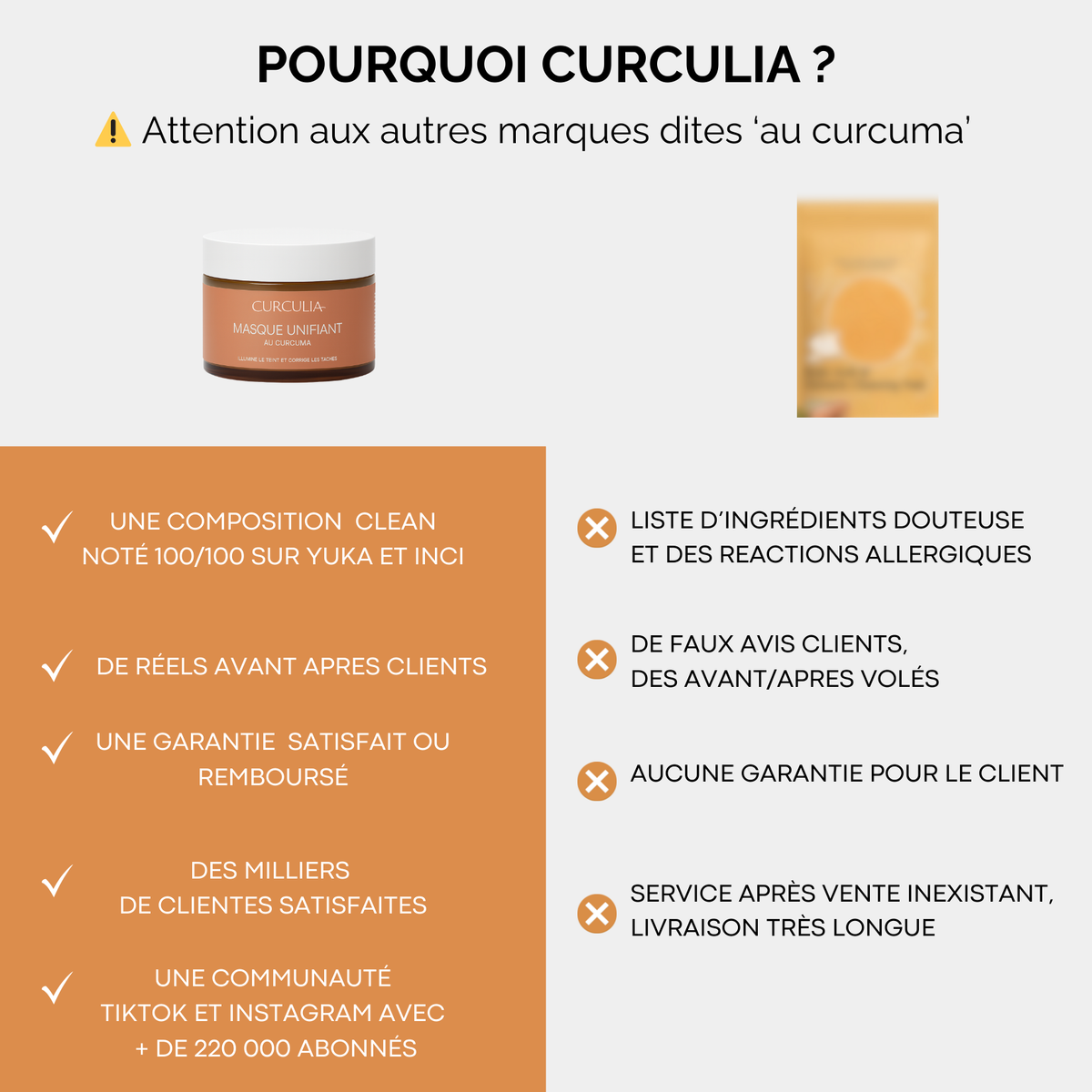 Masque Unifiant au Curcuma
