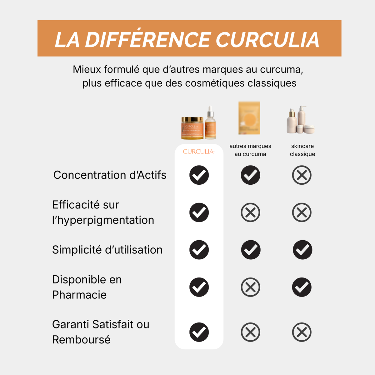 Routine Anti-Imperfections