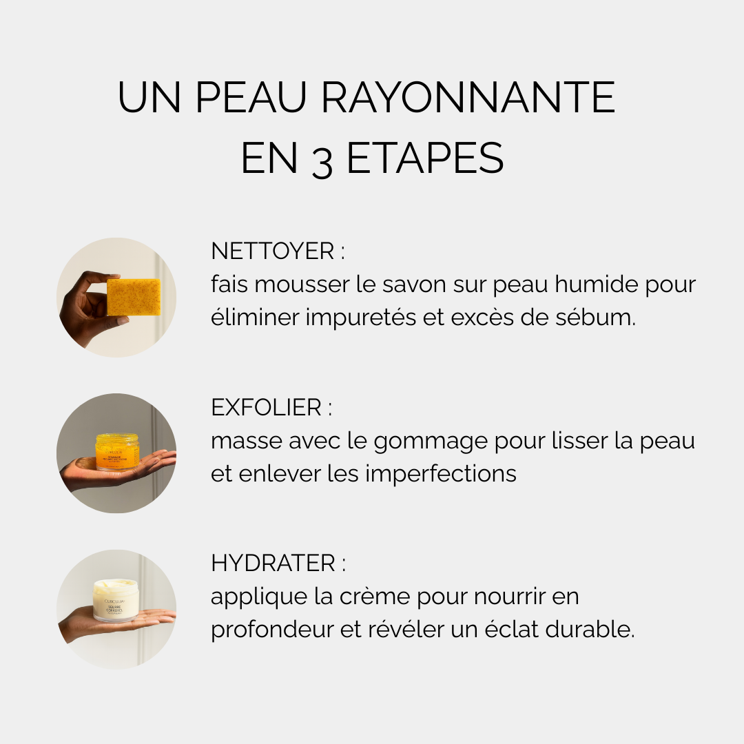 Routine Anti-Imperfections pour le Corps