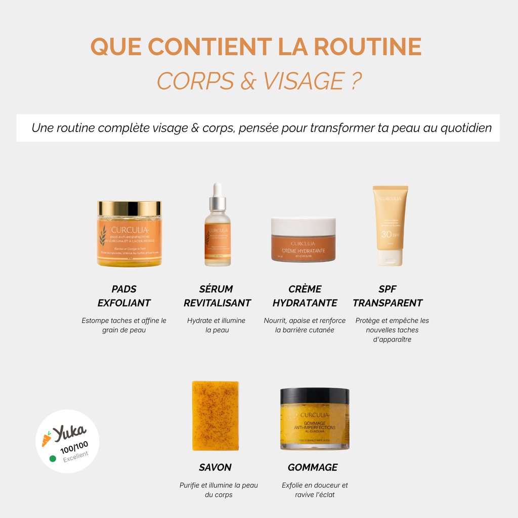 Routine Visage & Corps