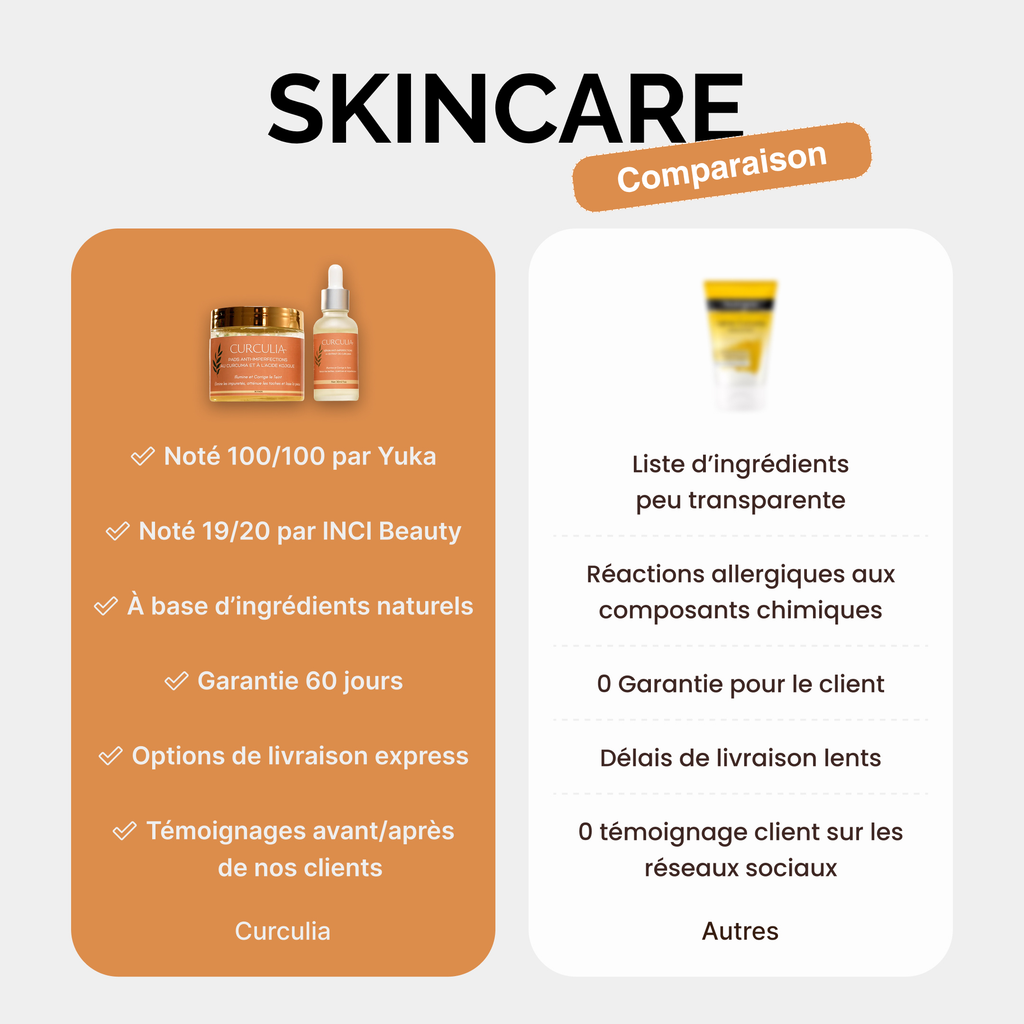 Routine Anti-Imperfections