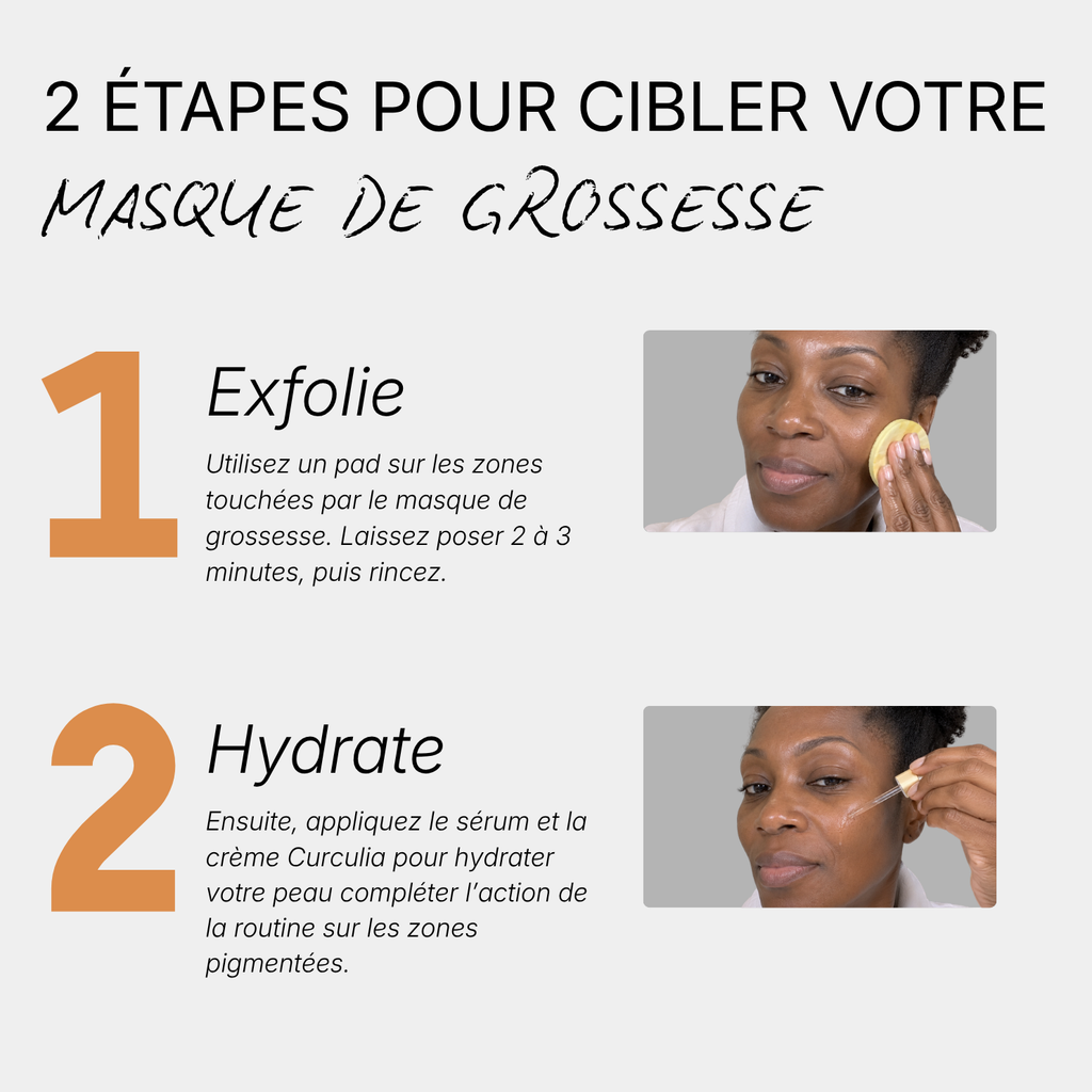 Routine Anti-Masque de Grossesse