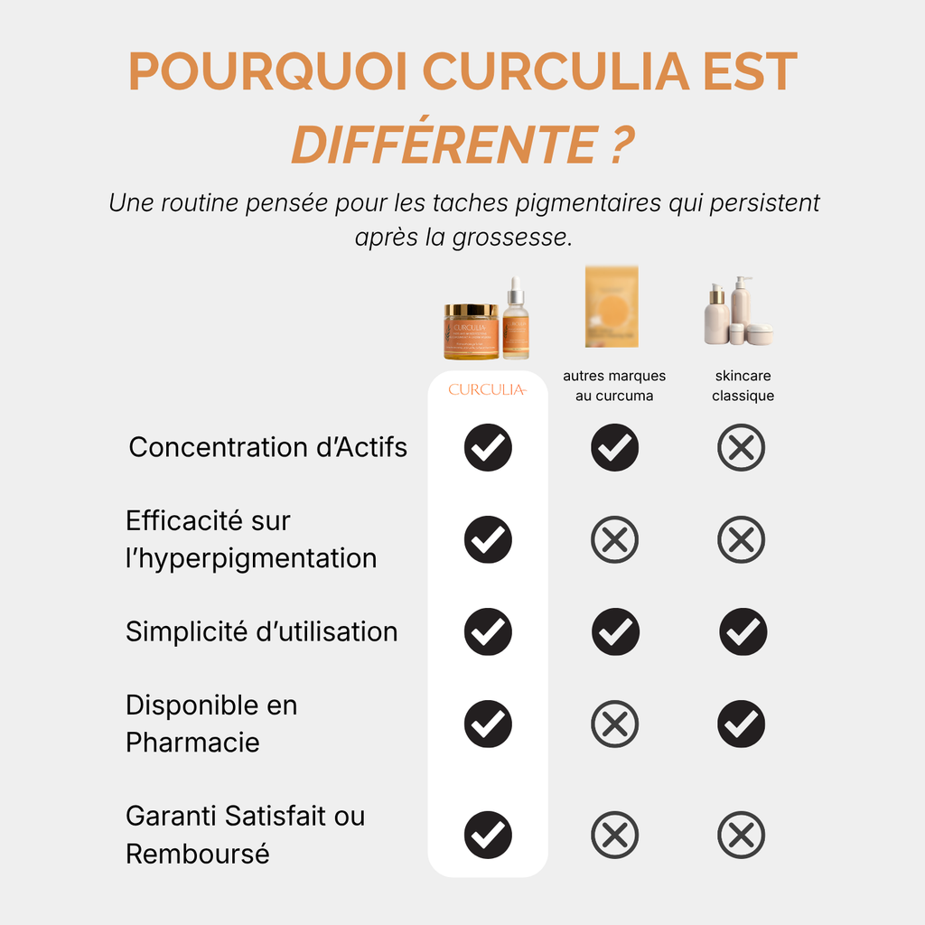 Routine Anti-Masque de Grossesse