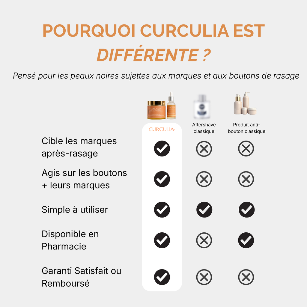 Routine Anti taches Homme