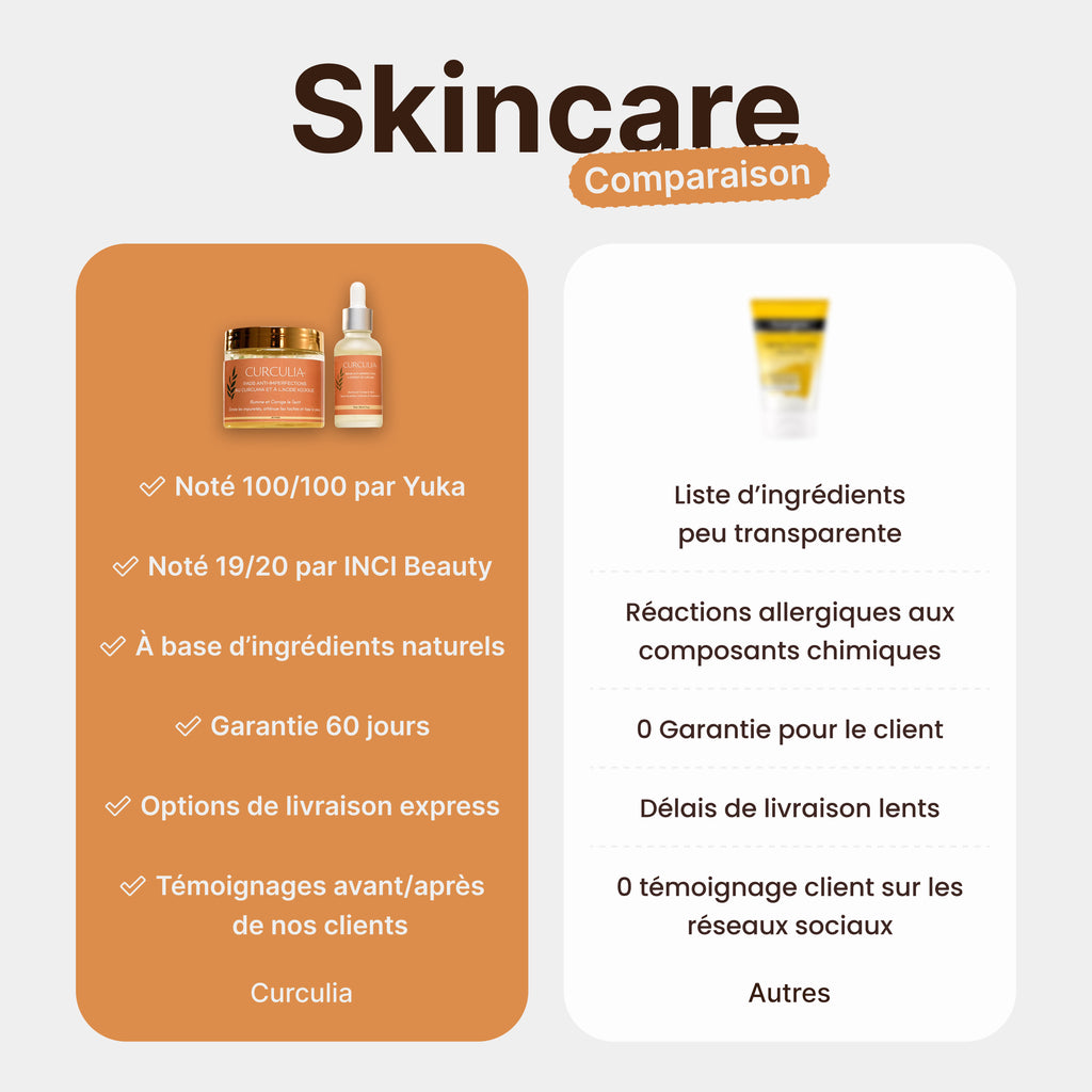 Routine Anti-Imperfections